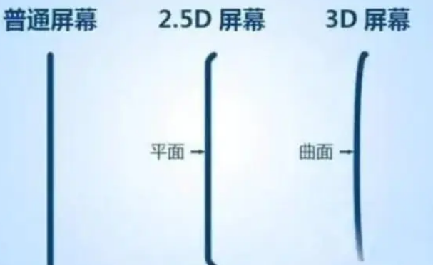 绥德apple维修服务中心分享iPhone曲面屏时代会来临吗 